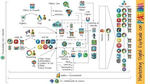 Marketing Digital explicado con Plastilina - Básico Gratis