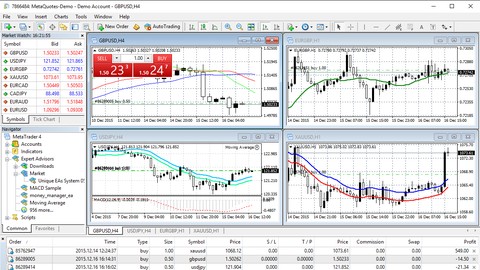 MetaTrader 4 - A to Z