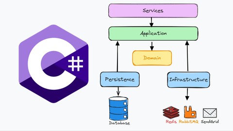 Arquitectura de Aplicaciones Empresariales con .NET 9
