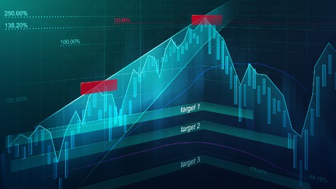 Trading Harmonic Elliott Waves like a PRO