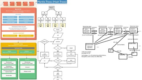 Blockchain nedir ? Nasıl yazılır? Sırları ve tüm altyapısı..