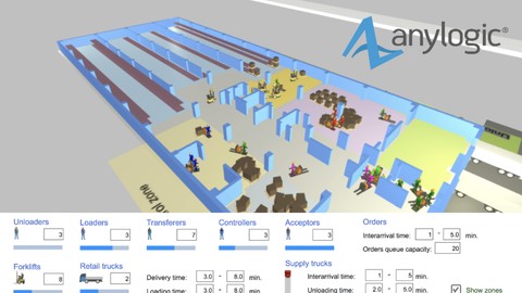 Discrete-Events and Agent-Based simulations with AnyLogic