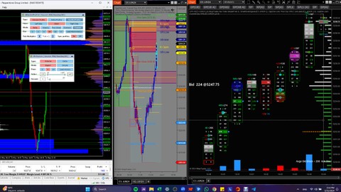 Aprende Trading Institucional (Patrones y OrderFlow)