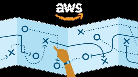 AWS Solutions Architect- Professional- 2021