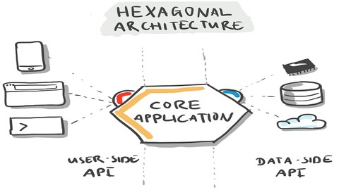 Arquitetura Hexagonal com Java - C1