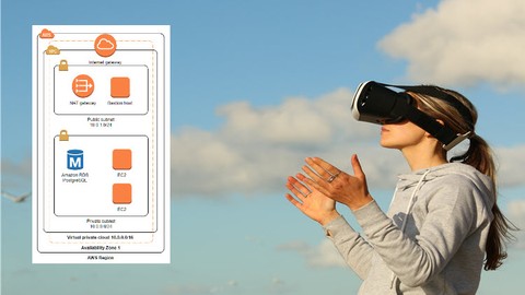 Amazon VPC Mastery for AWS Certifications