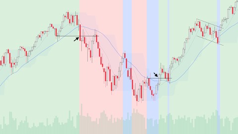 Learn Stage Analysis - Stock Trading & Investing Method