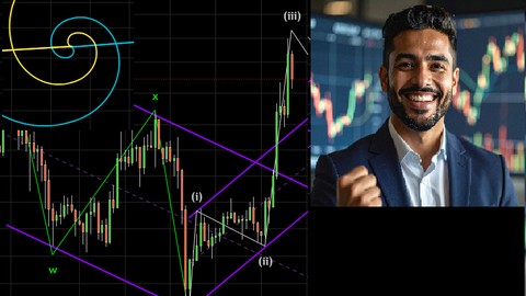 Master en Ondas de Elliott: Dominando el Acanalado