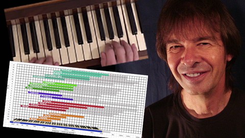 The Complete Musician by David Kowal - Audio & Music Skills