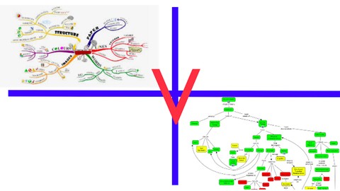 Barry's Briefs: Concept Map/Diagrams compared to Mind Maps