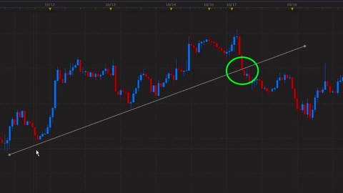 Learn Forex Breakout Trades that happen Over & Over again!