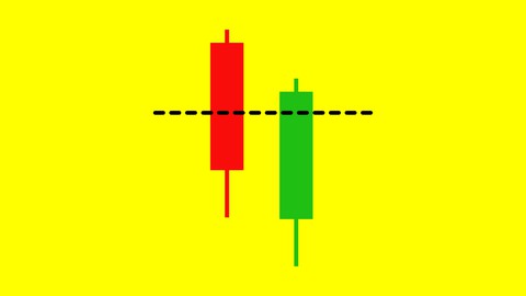 Level 2 - Japanese Candlesticks Trading Mastery Program