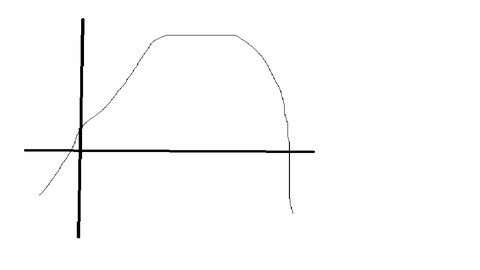 Curso básico de Winplot