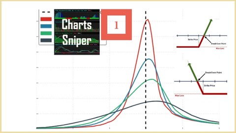 Charts Sniper O1 : Options - In-depth essentials