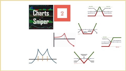 Charts Sniper O2 : Options In-Depth Popular Spreads