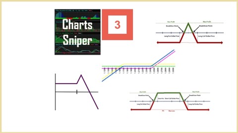 Charts Sniper O3 Options - Advanced Option strategies