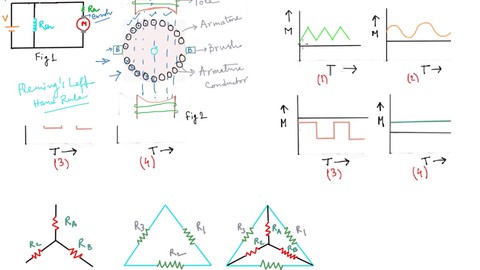 A Master Course on Basic Concept in Electrical Engineering