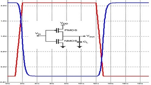 CMOS Digital VLSI Design Lab