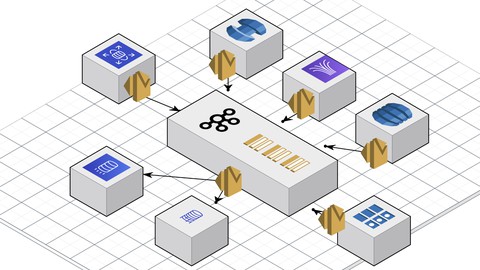 CCDAK - Certified Developer Apache Kafka Practice Test