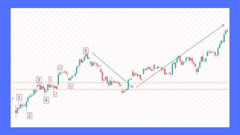 Elliott Waves Can't be Used for Trading-This Myth is Busted.