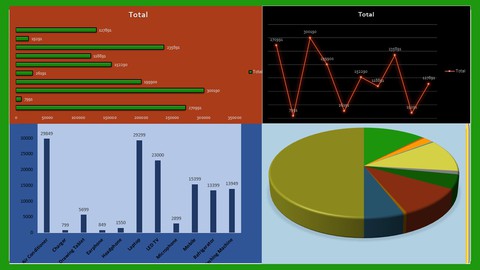 MS Excel from Beginner to advanced in Hindi
