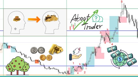 เทรด Forex คอร์สเดียวจบ จากเริ่มต้น สู่ทำกำไรในตลาด