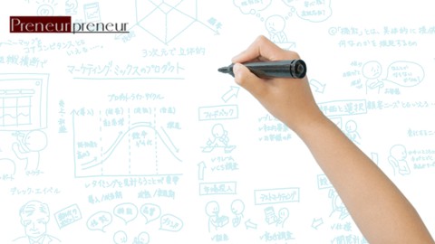 【初心者向け】イラストで学ぶ マーケティング・フレームワーク学習コース