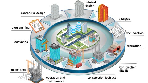 BIM - La Metodología para coordinar la construcción -AulaGEO