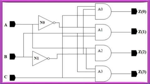 System Design using Verilog