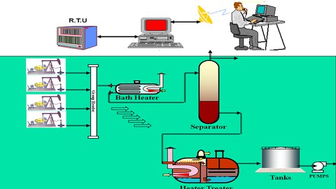 Upstream Oil and Gas Process automation and Control