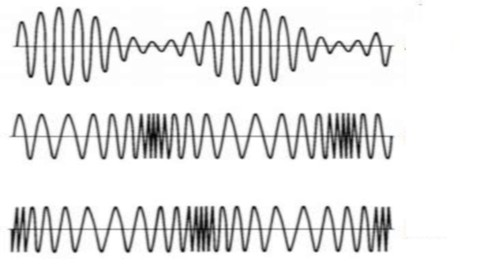 Analog Communication