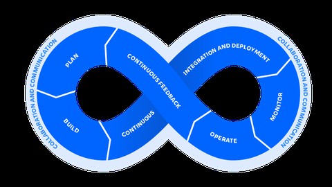 Introduction To DevOps | مقدمة للـ