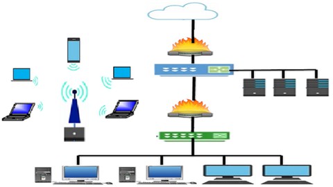 Fundamentals of Computer Networking