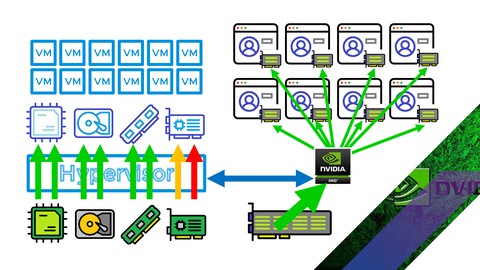 NVIDIA GRID shared GPU and CUDA for VMware vSphere ESXi