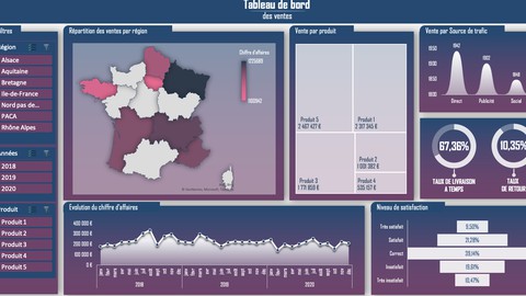 Tableau de bord interactif avec Excel