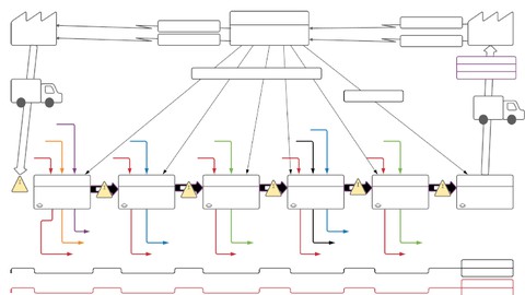 Lean - Mapowanie Strumienia Wartości - szkolenie z ekspertem