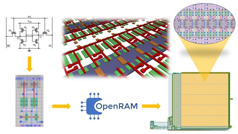 VSD Intern - OpenRAM configuration for 4kB SRAM using Sky130