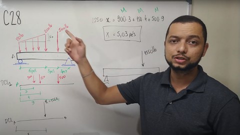 Estática - Tire 10 Resolvendo Questões