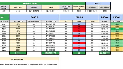 EL MÉTODO YALUFF - Los 10 pasos de la Inversión Inmobiliaria