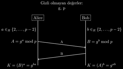 Kriptografi - Açık Anahtar Kriptografisi