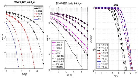 The Complete Matlab Course for Wireless Comm. Engineering