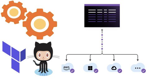 Hashicorp Certified Terraform Associate Course and Test 2022