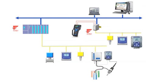 Fundamentals of Foundation Fieldbus interview  QA