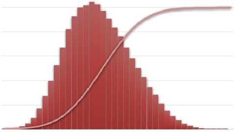 Measuring Cost Risk Using Monte Carlo Simulation