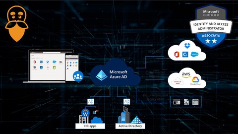 SC-300 : Microsoft Identity and Access Administrator