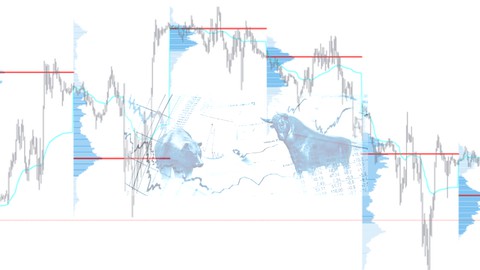 3) Futures day trading/Volume profile edge & Risk management