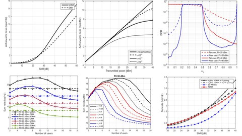 5G Communication System Using Matlab