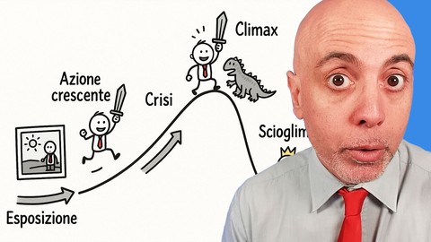 Storytelling per Public Speaking - I 6 punti chiave