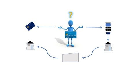 EMV Transaction Processing for beginners