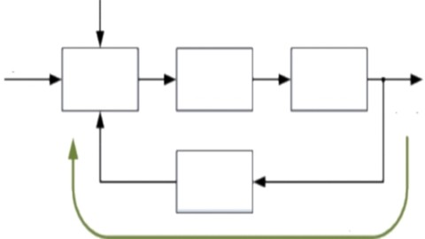 MATLAB for Control Engineers